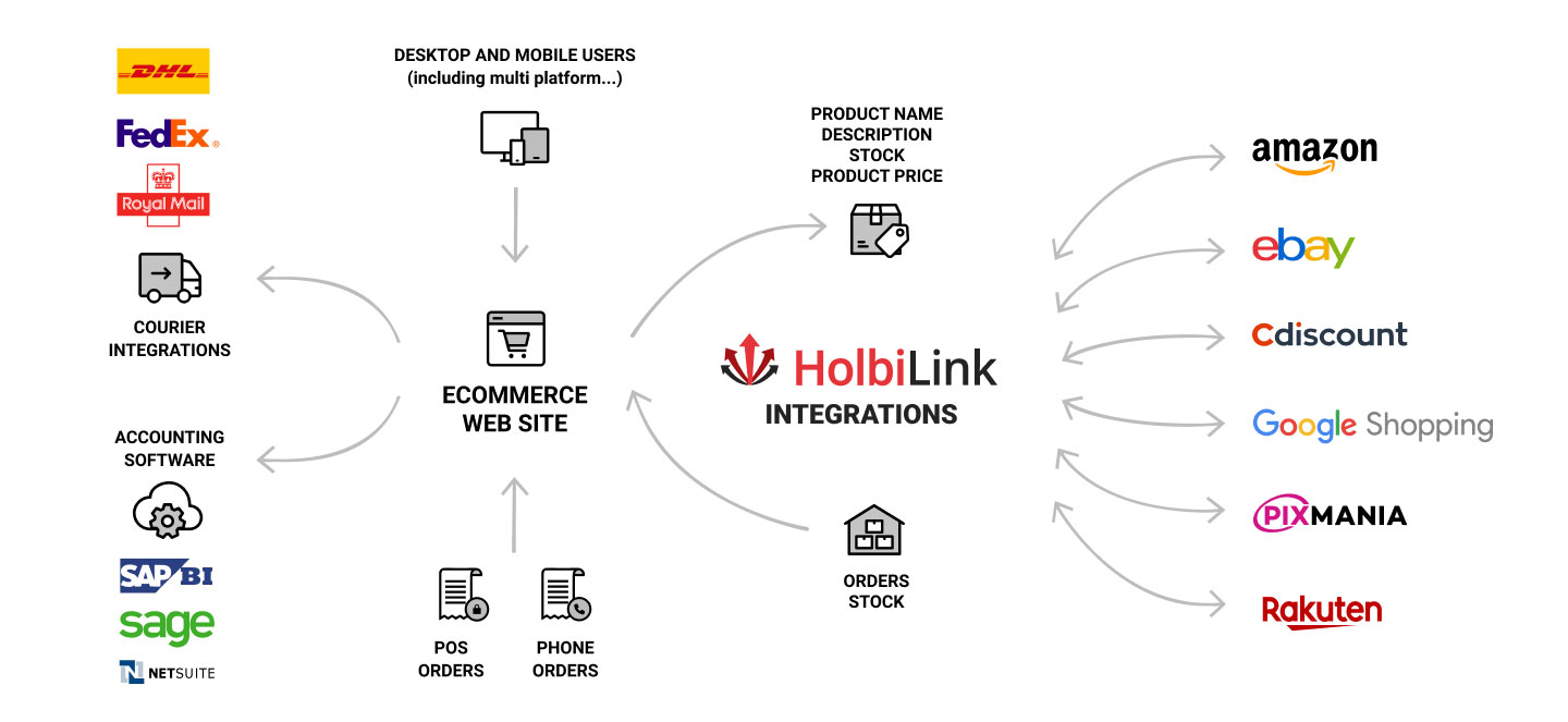 multichannel